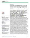 Large-scale genome-wide meta-analysis of polycystic ovary syndrome suggests shared genetic architecture for different diagnosis criteria