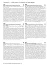 Patient and Device Generated Variability in Platelet-Derived Growth Factors During Platelet-Rich Plasma Therapy for Hair Loss