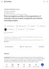 Pharmacovigilance Profiles of Three Generations of Mineralocorticoid Receptor Antagonists and Network Toxicology Analysis