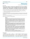 Sustained Release of Dermal Papilla-Derived Extracellular Vesicles from Injectable Microgel Promotes Hair Growth