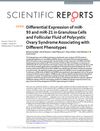 Differential Expression of miR-93 and miR-21 in Granulosa Cells and Follicular Fluid of Polycystic Ovary Syndrome Associating with Different Phenotypes