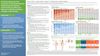 All Subcomponents of the Cutaneous Lupus Erythematosus Disease Area and Severity Index–Activity (CLASI-A) Are Relevant to Identify and Detect Changes in Skin Activity