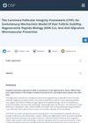 The Carnivore Follicular Integrity Framework: An Evolutionary-Mechanistic Model of Hair Follicle Stability, Regenerative Peptide Biology, and Anti-Glycation Microvascular Protection
