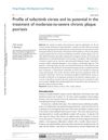 Profile of Tofacitinib Citrate and Its Potential in the Treatment of Moderate-to-Severe Chronic Plaque Psoriasis