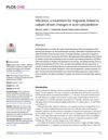 Vibration as a Treatment for Migraine Linked to Calpain-Driven Changes in Actin Cytoskeleton