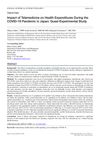 Impact of Telemedicine on Health Expenditures During the COVID-19 Pandemic in Japan: Quasi-Experimental Study