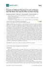 Porosity at Different Structural Levels in Human and Yak Belly Hair and Its Effect on Hair Dyeing