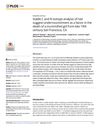 Stable Carbon And Nitrogen Isotope Analysis Of Hair Suggests Undernourishment As A Factor In The Death Of A Mummified Girl From Late 19th Century San Francisco, California