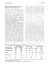 Trichoscopic Features of Frontal Fibrosing Alopecia: Results in 249 Patients