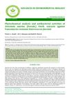 Phytochemical Analysis And Antibacterial Activities Of Avicennia Marina (Forssk.) Vierh. Extracts Against Vancomycin-Resistant Enterococcus Faecium