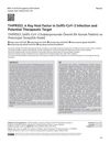 Tmprss2: A Key Host Factor In SARS-CoV-2 Infection And Potential Therapeutic Target