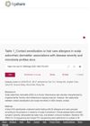 Contact Sensitization to Hair Care Allergens in Scalp Seborrheic Dermatitis: Associations with Disease Severity and Microbiota Profiles