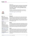 Nutraceuticals Known to Promote Hair Growth Do Not Interfere With the Inhibitory Action of Tamoxifen in MCF7, T47D and BT483 Breast Cancer Cell Lines