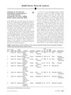 Comment on 'Low Dose Oral Minoxidil for Treating Alopecia: A 3-Year North American Retrospective Case Series': Adding Further Evidence About Side Effects