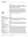 Tumor Necrosis Factor Inhibitors and Janus Kinase Inhibitors in the Treatment of Cicatricial Alopecia: A Systematic Review