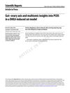 Gut–Ovary Axis and Multiomic Insights into PCOS in a DHEA-Induced Rat Model