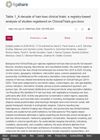 A Decade of Hair-Loss Clinical Trials: A Registry-Based Analysis of Studies Registered on ClinicalTrials.gov