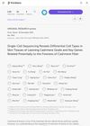 Single-Cell Sequencing Reveals Differential Cell Types in Skin Tissues of Liaoning Cashmere Goats and Key Genes Potentially Related to the Fineness of Cashmere Fiber
