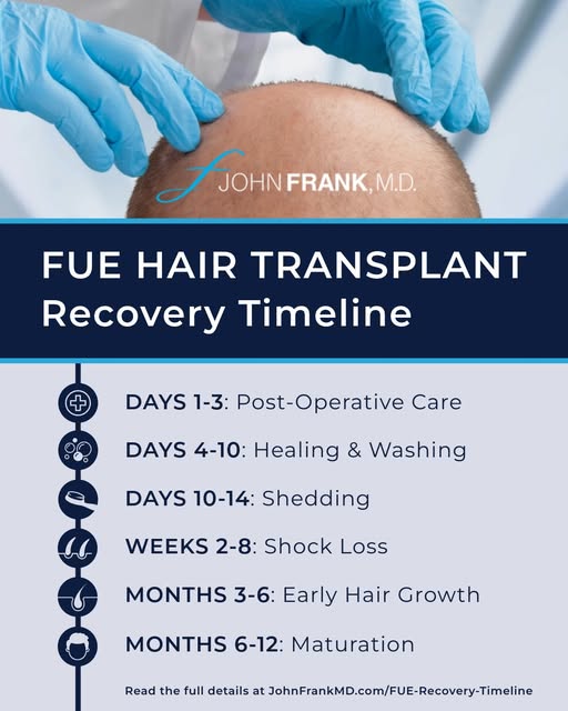 Considering a hair transplant, but not sure what to expect after surgery?

#FUEhairtransplant recove