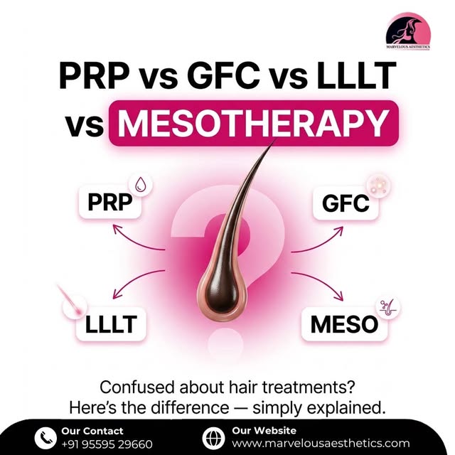 PRP vs GFC vs LLLT vs MESOTHERAPY — which one is actually right for you? 🤔

With so many hair treat