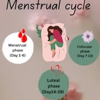 “Radiate from within: Embrace your skin’s natural glow through every phase of your menstrual cycle.”