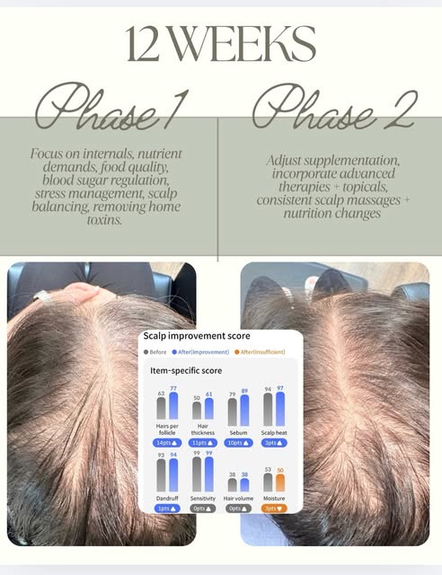 12 weeks. Real change. Rooted in the basics. 🌱✨

This is what can happen when we stop looking at ha