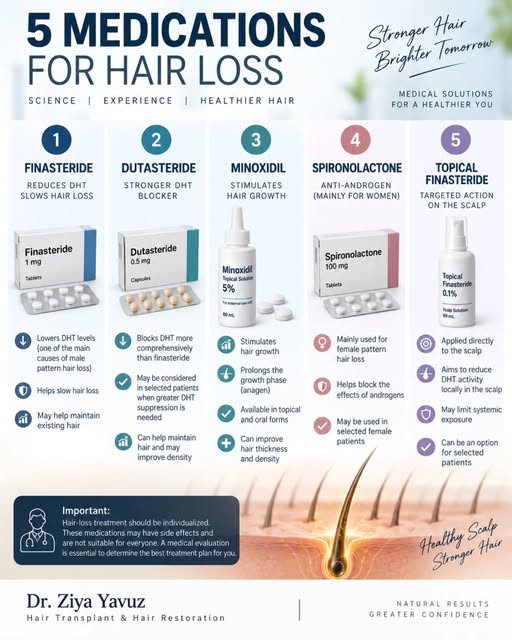 💊 Hair Loss Treatment: The Right Medication Matters

Hair loss is not the same for everyone — and n