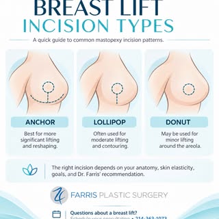 Thinking about a breast lift? ✨ Understanding the different incision patterns can help you feel more