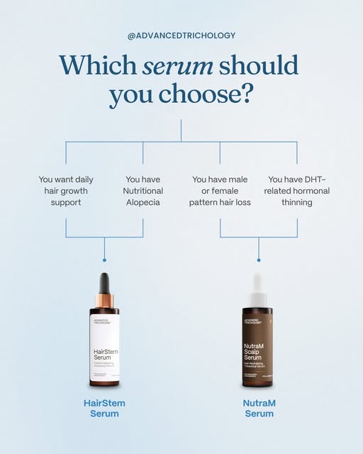 Targeted topicals are just as important as targeted nutraceuticals. 

Does HairStem Serum or NutraM 