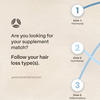 What did your line lead to? 👀

Hair loss can have multiple root causes, which is why understanding 
