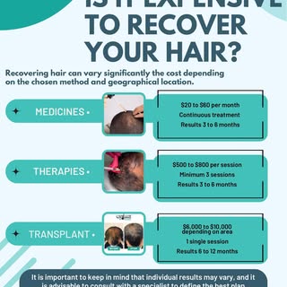 Is it expensive to recover your hair?
👨‍🦲🤝🥼
>>> talk about your options.
______________________
