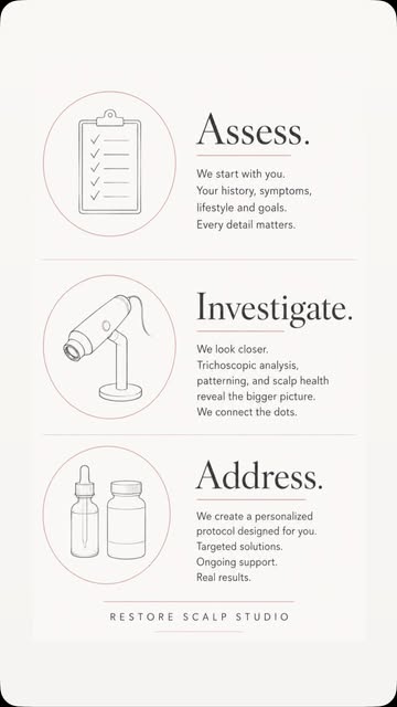 The three most important concepts to my trichology practice…. Assess, investigate and address. These