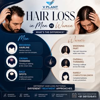 Hair loss affects both men and women—but not in the same way.

Men often experience a receding hairl