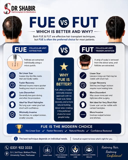 FUE vs FUT — Make an Informed Choice. 🔥

When it comes to hair restoration, the technique matters.
