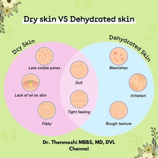 🎉 Dry Skin vs Dehydrated Skin
.
🌸 𝙁𝙤𝙡𝙡𝙤𝙬 𝙪𝙨 𝙛𝙤𝙧 𝙢𝙤𝙧𝙚 𝙎𝙠𝙞𝙣𝙘𝙖𝙧𝙚 & 𝙃𝙖𝙞𝙧𝙘�