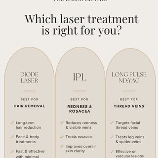 The best laser treatment isn't always the most popular one.

Different technologies are designed to 