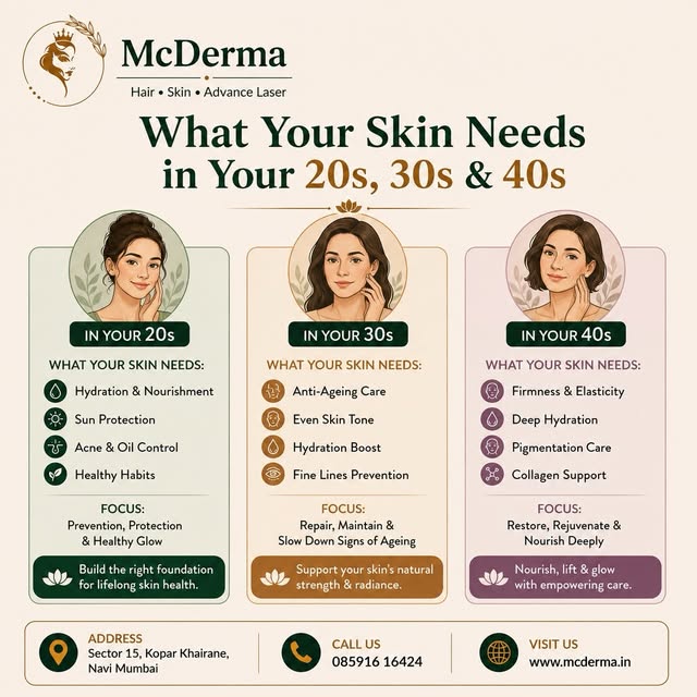Your skin changes with time—your skincare should too. ✨

What works for your skin today may not be w