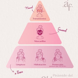 La pirámide del cuidado de la piel es una guía para estructurar tu rutina de skincare, que organiza 
