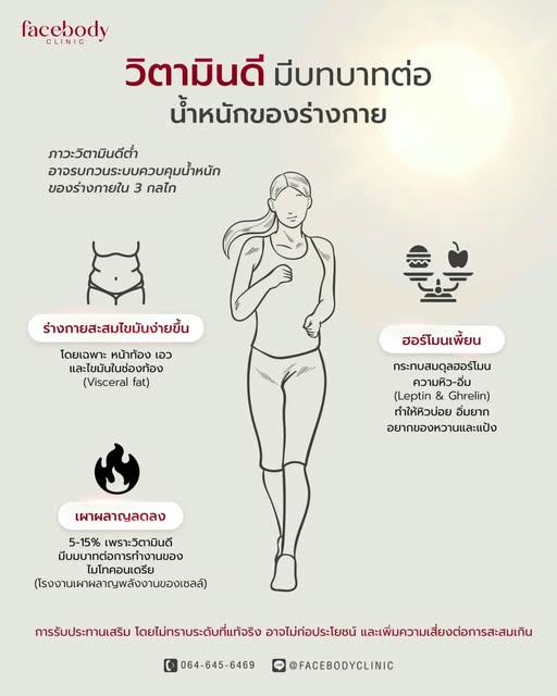 อย่ามองข้าม ⚠ วิตามินตัวเล็กๆ ที่ส่งผลใหญ่ต่อสุขภาพนะคะ 💛 #facebodyclinic