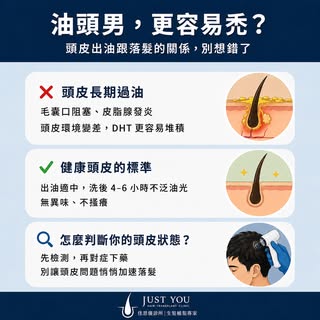 頭皮油脂大揭密：油頭男更容易禿 🤔
「油頭就是毛囊被堵住，更容易禿」 
這個說法只說對了一半 

頭皮出油本身不是落髮直接原因 
但「頭皮長期過油」確實會造成： 
❌ 毛囊口阻塞，影響新髮生長
❌ 