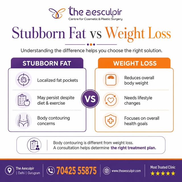 Stubborn Fat vs Weight Loss — They’re Not the Same

Losing weight can reduce overall body weight, bu