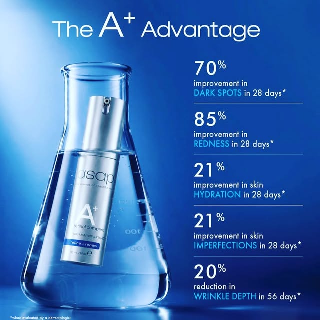 A+ Results, Revealed
asap A+ retinol complex delivers an innovative approach to Vitamin A, combining