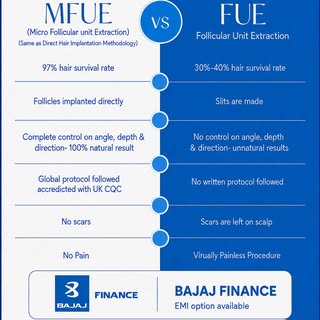 ✨ MFUE vs FUE – Know the Difference! ✨

Choosing the right hair transplant technique can make a sign