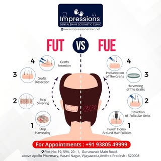 Be it a #HairTransplant #PRP #StemCell
#Balding issues or any other #Hair related problems
Advanced 