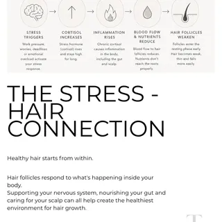 The stress–hair connection.  Its a big one. And it can affect the hair cycle in a couple of differen