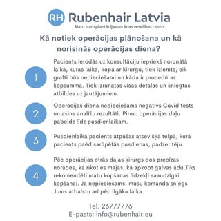 Operācijas plānošana un operācijas diena īsumā 👆🏼

Shortly about planning the procedure and the pr