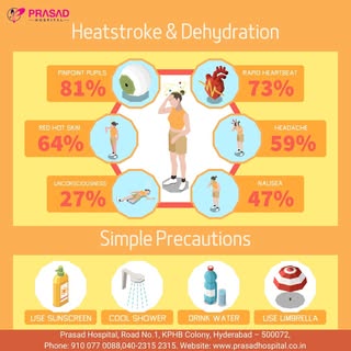 #sunstroke #heartstroke #dehydration #precautions