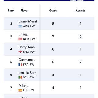 Kylian Mbappé is walking the path once carved by Leo Messi …l

Records are beginning to whisper his 