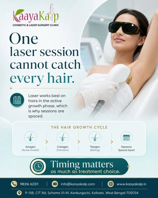 Laser hair reduction works in cycles—not all at once.

A single session cannot target every hair bec