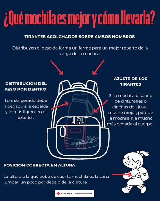 🎒 La vuelta al cole trae consigo una preocupación cada año para muchos padres: el peso de las mochi
